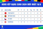 Tổng hợp kết quả lượt trận thứ nhất vòng bảng - Bảng xếp hạng bóng đá Euro 2024 mới nhất hôm nay 19/6