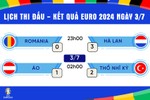 Lịch thi đấu Euro - kết quả Euro 2024 mới nhất ngày 3/7/2024