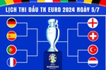 Lịch thi đấu Euro - kết quả Euro 2024 mới nhất hôm nay ngày 5/7/2024