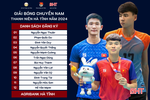 Danh sách cầu thủ 16 đội tham dự Giải Bóng chuyền nam thanh niên Hà Tĩnh
