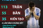 Messi và những kỷ niệm buồn sau 10 năm khoác áo Argentina
