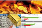 Giá vàng trải qua một tuần sụt giảm "chóng mặt"
