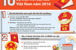 [Infographics] 10 sự kiện nổi bật của Việt Nam trong năm 2016