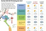 [Infographics] Dự báo chi tiết thời tiết Tết dương lịch năm 2017