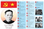[Infographics] Tổng Bí thư Lê Duẩn - nhà lãnh đạo lỗi lạc của Đảng