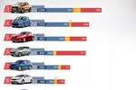 Top 10 ôtô bán chạy ở Việt Nam tháng 5