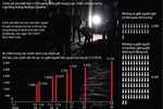 [Infographics] Chống ma túy ở Philippines: 3.100 người đã bị giết