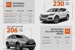[Infographic] Điểm mặt những mẫu xe giảm giá mạnh nhất
