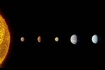 Phát hiện hệ sao 8 hành tinh giống hệ Mặt Trời