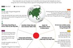 [Infographic] 5 vấn đề tiếp tục "nóng" tại châu Á trong năm 2018