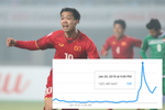 U23 Việt Nam trở thành hiện tượng tìm kiếm trên Google