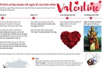 [Infographics] Từ lịch sử đau buồn tới ngày lễ tình nhân Valentine