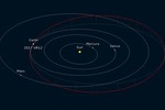 Tiểu hành tinh đường kính gần 500 m sắp bay qua Trái Đất