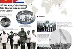 Infographic: 45 năm chuyến thăm lịch sử của Chủ tịch Cuba Fidel Castro đến Việt Nam