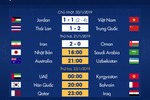 Lịch thi đấu vòng knock-out Asian Cup: Việt Nam chờ đối thủ ở tứ kết