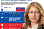 Những điều chưa biết về nữ Tổng thống đầu tiên của Slovakia