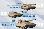 Infographic: Xe tăng Merkava - “Quả đấm thép” của quân đội Israel