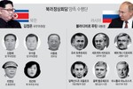 Thành viên phái đoàn Triều Tiên và Nga dự thượng đỉnh Kim - Putin gồm những ai?