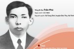 Trần Phú - Tổng Bí thư đầu tiên, nhà lý luận xuất sắc của Đảng
