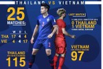 Trận Thái Lan - Việt Nam được AFC xếp vào hàng "kinh điển"