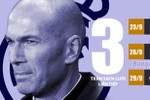 Zidane biến Real thành cỗ máy phòng ngự siêu hạng