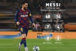 Messi: Màn trình diễn siêu hạng định danh Quả bóng vàng thứ 6
