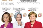 10 phụ nữ quyền lực nhất thế giới năm 2019
