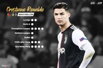 Cristiano Ronaldo và tuổi 35 của một thiên tài