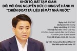 Tiểu sử hoạt động công tác của ông Nguyễn Đức Chung