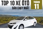 Loạt “tân binh” bất ngờ chiếm vị trí top 10 xe ôtô bán chạy nhất tháng 11