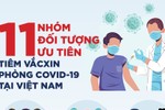 11 nhóm đối tượng được ưu tiên tiêm vắc xin Covid-19 tại Việt Nam
