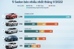 5 sedan bán nhiều nhất tháng đầu năm 2022