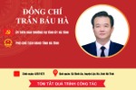 Quá trình công tác của đồng chí Trần Báu Hà - Phó Chủ tịch UBND tỉnh Hà Tĩnh