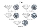 Cách phân biệt kim cương thật giả như thế nào?