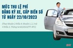 Mức thu lệ phí đăng ký xe, cấp biển số từ ngày 22/10/2023