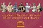 7 danh nhân Việt Nam được tổ chức UNESCO vinh danh