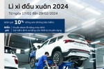 Hyundai Hà Tĩnh triển khai dịch vụ “Lì xì đầu xuân 2024”