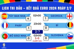 Lịch thi đấu Euro - kết quả Euro 2024 mới nhất ngày 2/7/2024