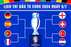 Lịch thi đấu Euro - kết quả Euro 2024 mới nhất hôm nay ngày 5/7/2024