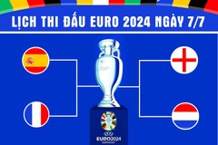 Lịch thi đấu Euro - kết quả Euro 2024 mới nhất hôm nay ngày 7/7/2024
