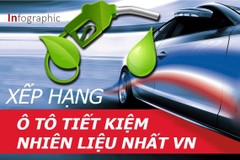 Bảng xếp hạng ô tô tiết kiệm nhiên liệu nhất Việt Nam