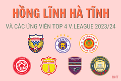 Tương quan Hồng Lĩnh Hà Tĩnh và các ứng viên top 4 V.League 2023/24