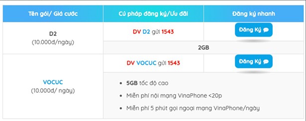 Cách đăng ký 4G VinaPhone ngày, tuần, tháng giá 5k,15k, 30k, 90k